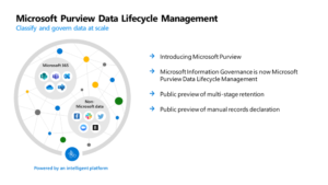 Azure Purview Rebranding To Microsoft Purview And Expanding 